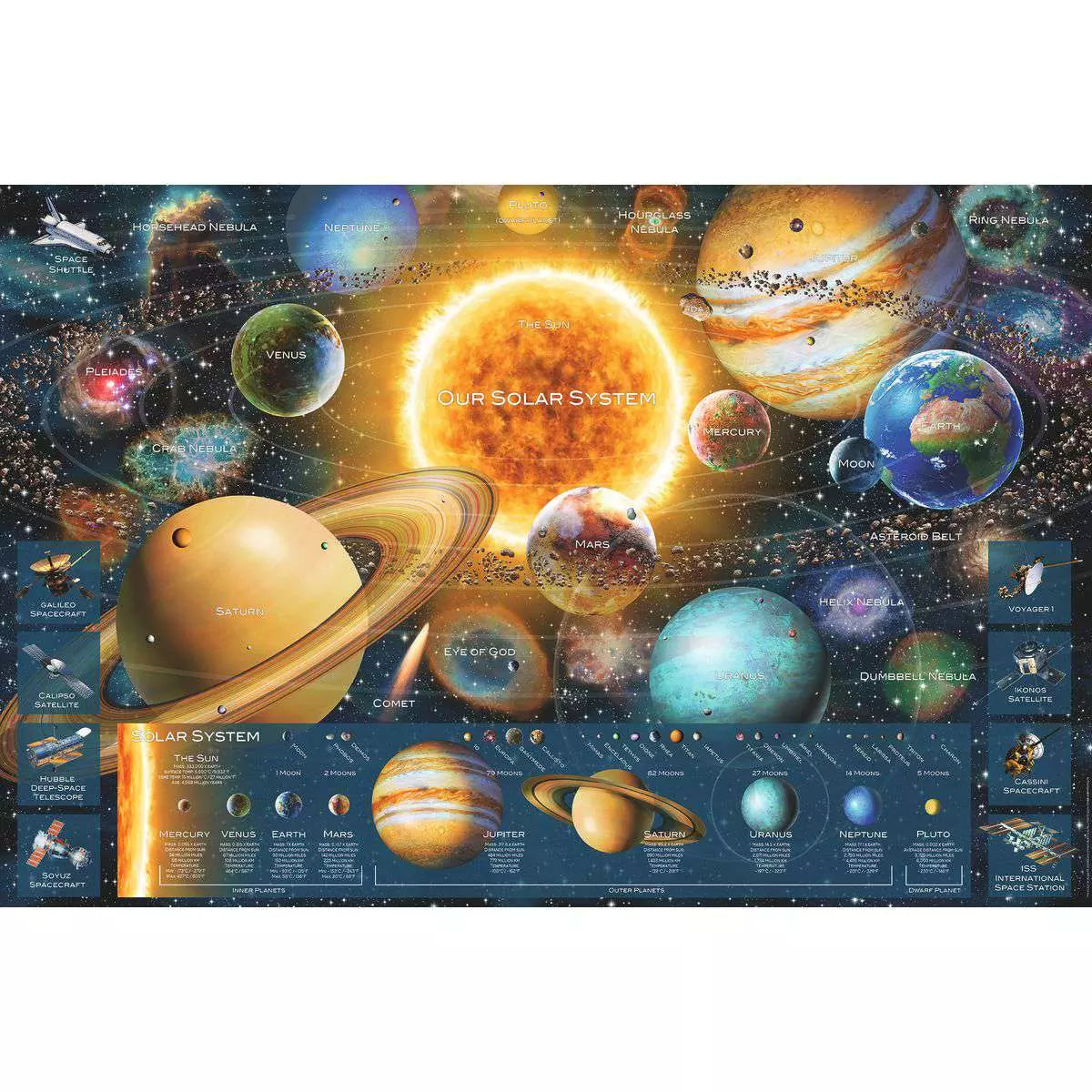 Space Odyssey 5000 Piece Puzzle