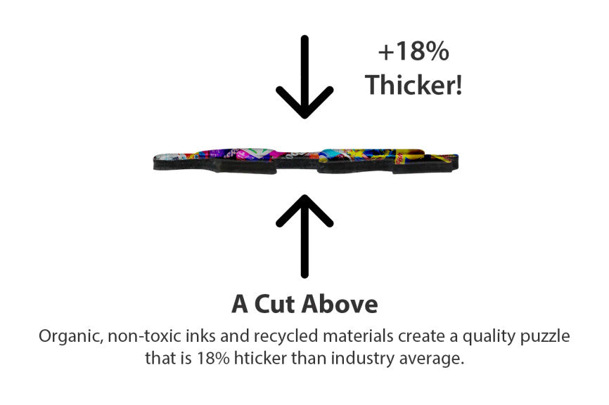 Candyscape 500 Piece Puzzle