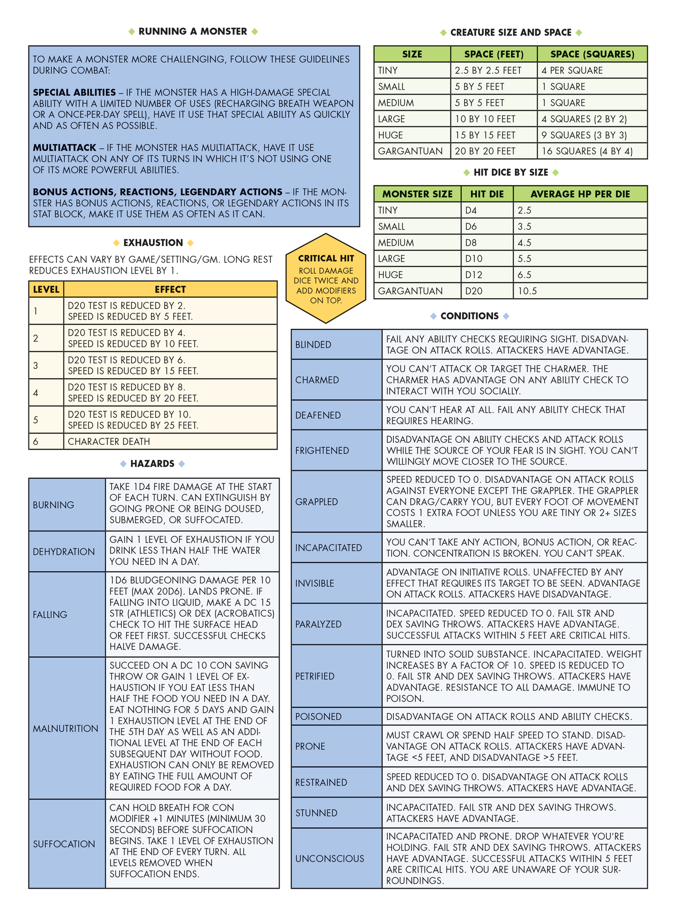 RPG Game Master Screen