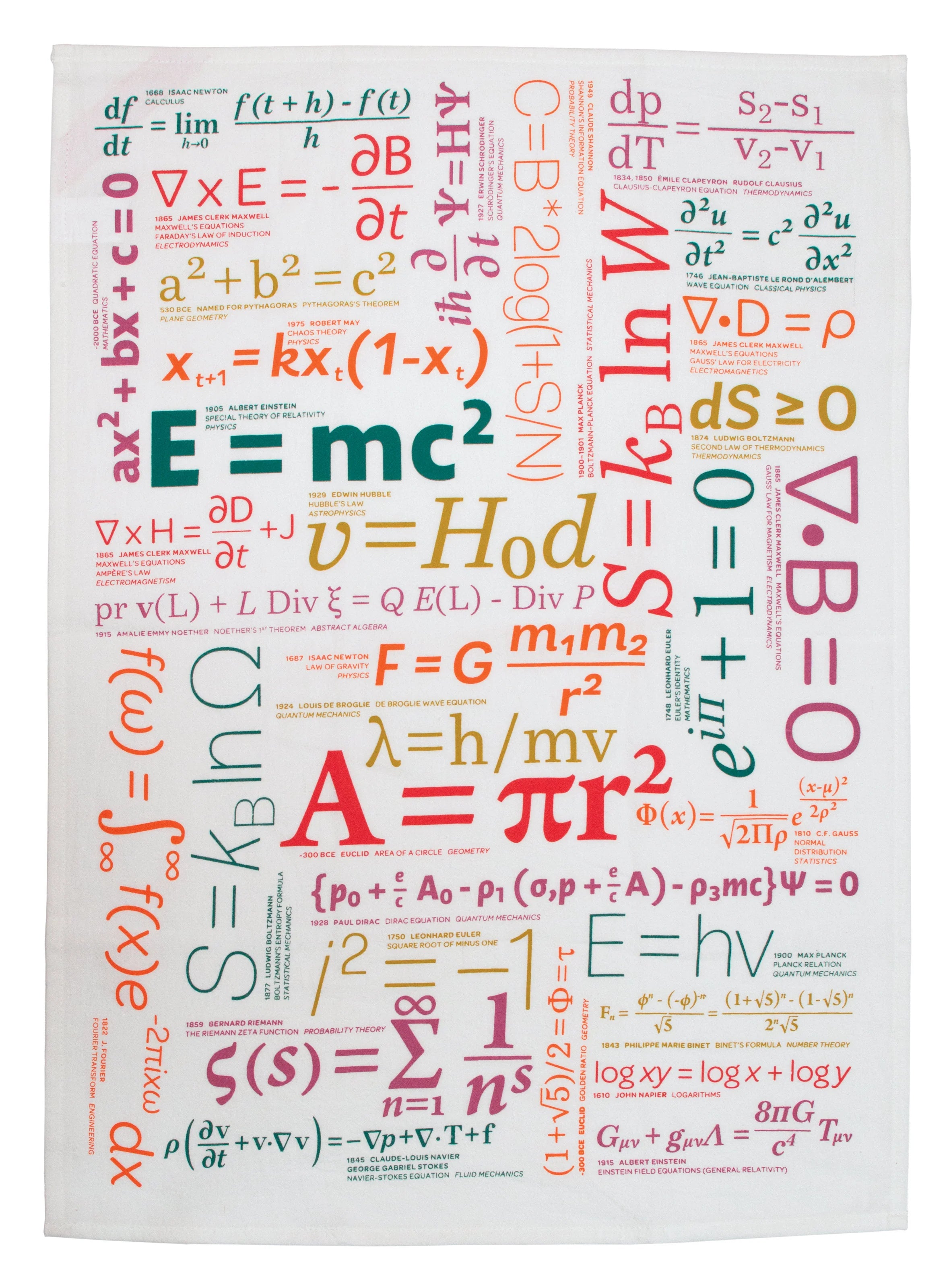 Equations Dish Towel