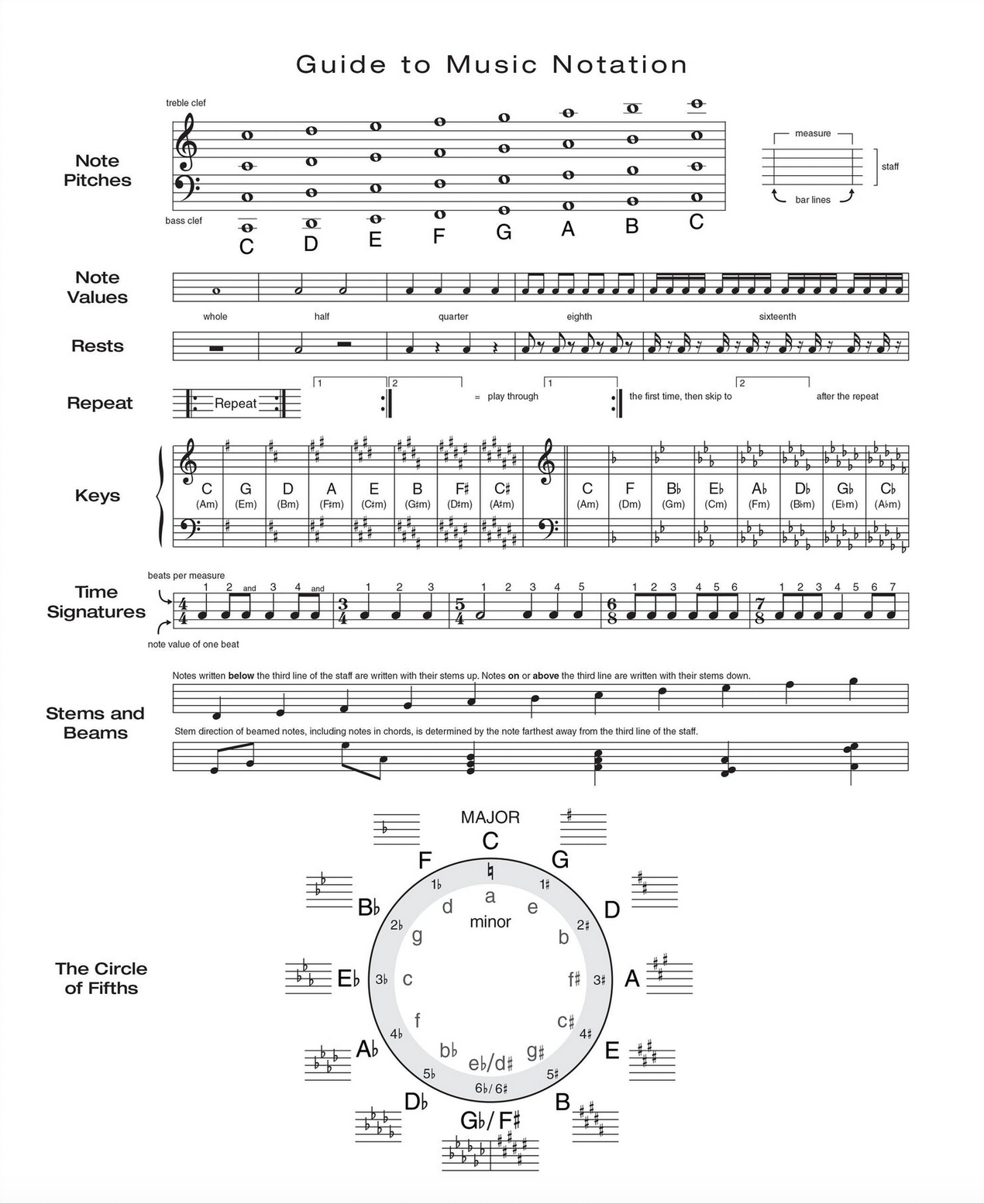 PTR Music Manuscript Notebook (Regular Staff)