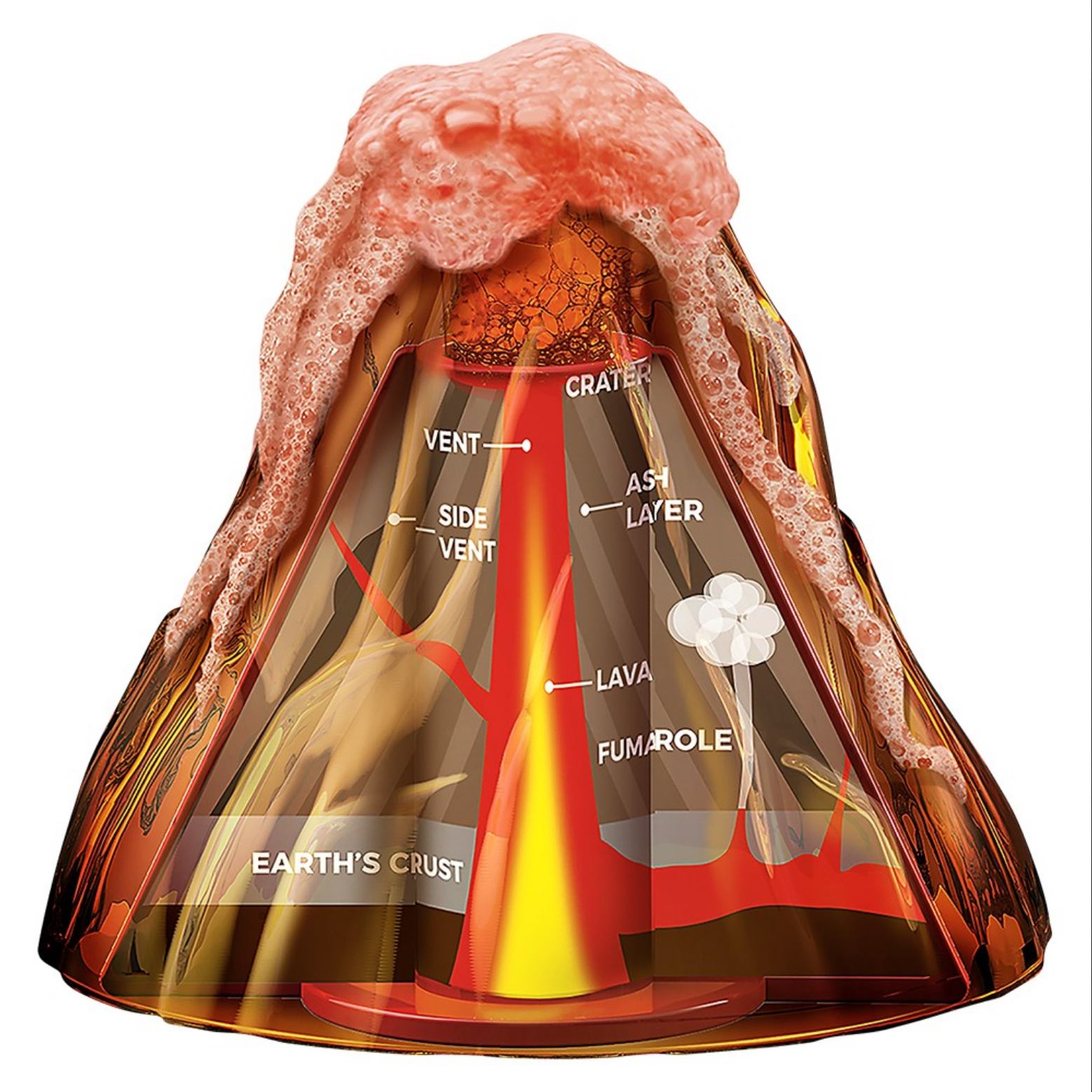 KidzLabs Table-Top Volcano