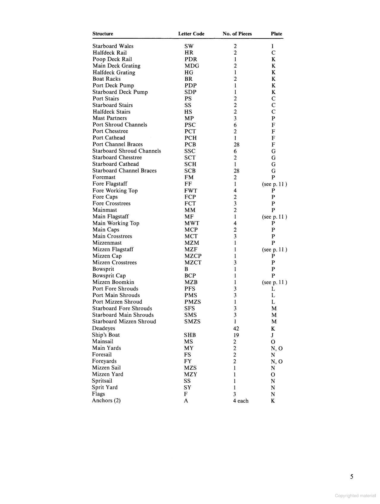 DVR Cut and Assemble the Mayflower