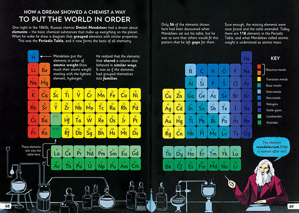 The Amazing Discoveries of 100 Brilliant Scientists    