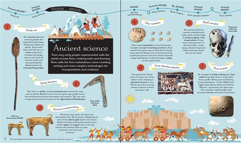 Ancient Creat Science History of Science in 100 Pictures — Bird in Hand